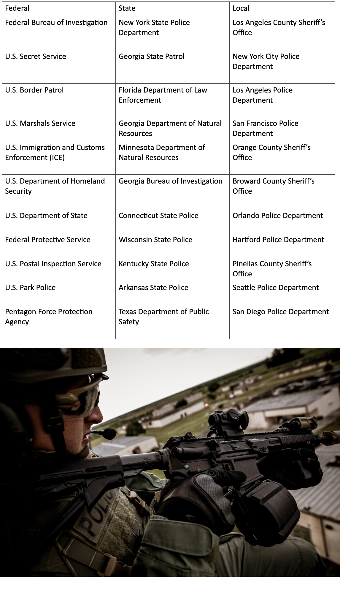 Aimpoint Law Enforcement Usage Aimpoint for professional use